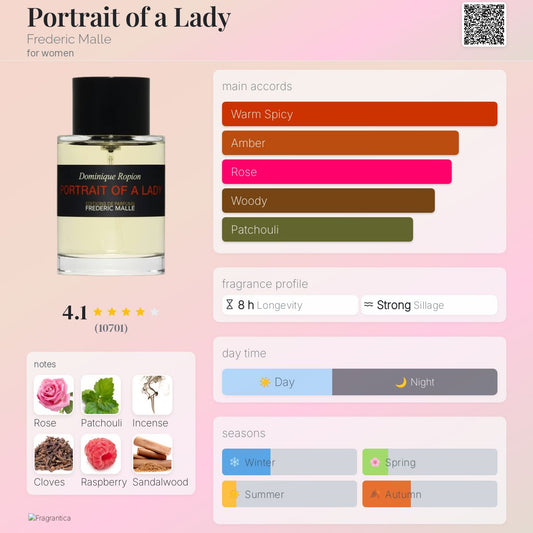 Frederic Malle Portrait Of A Lady EDP