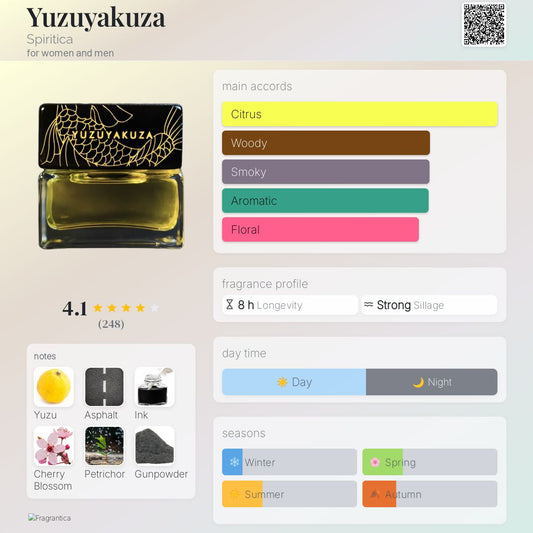 Spiritica Yuzuyakuza 50ml Extrait