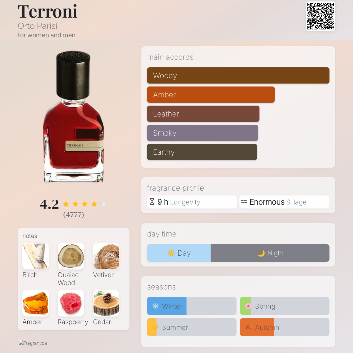 Orto Parisi Terroni Extrait 50ml
