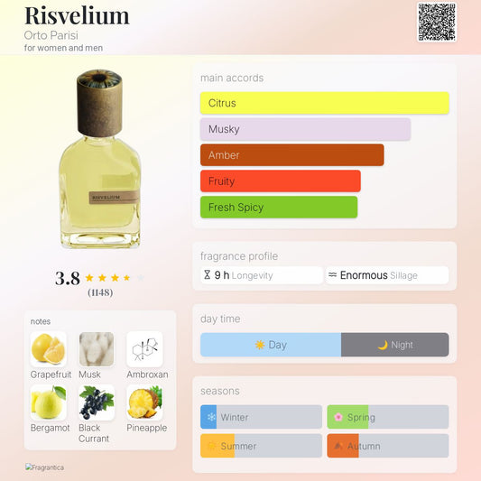 Orto Parisi Risvelium Extrait 50ml