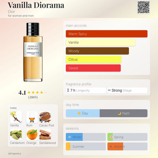 Dior Vanilla Diorama EDP 200ml Tester