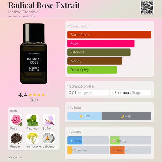 Matiere Premiere Radical Rose Extrait 100ml