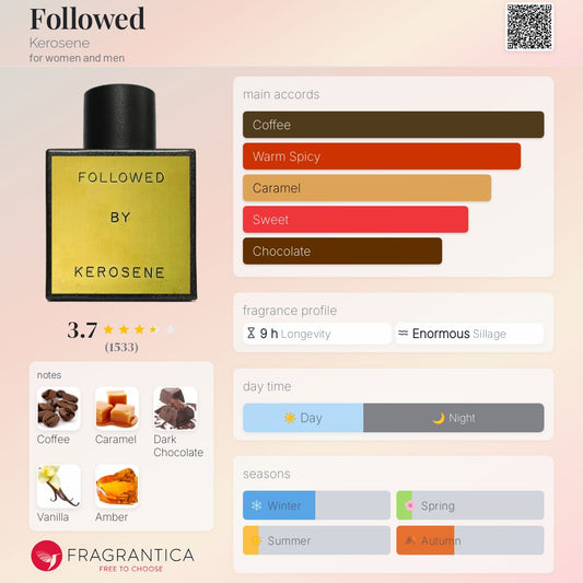 Followed By Kerosene EDP