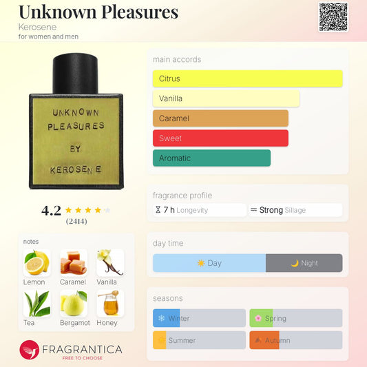 Unknown Pleasures By Kerosene EDP