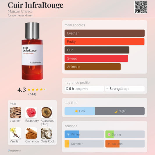 Maison Crivelli Cuir Infrarouge Extrait 50ml