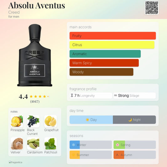 Creed Absolu Aventus EDP