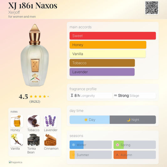 Naxos EDP