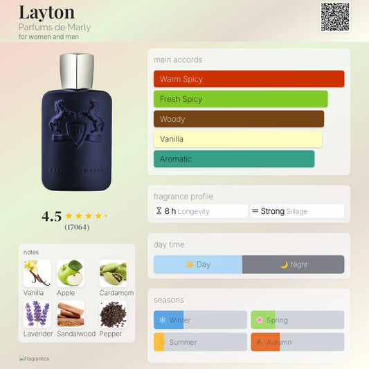 Parfums De Marly Layton EDP 125ml