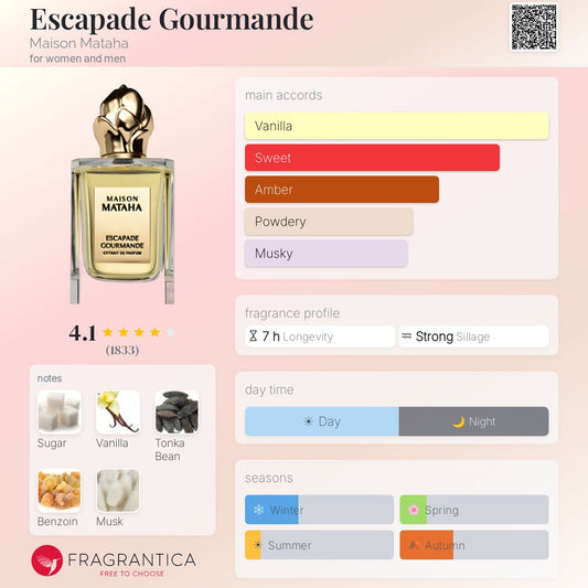 Maison Mataha Escapade Gourmand Extrait 100ml
