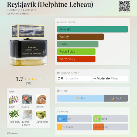 Contes De Parfums Reykjavic EDP 100ml