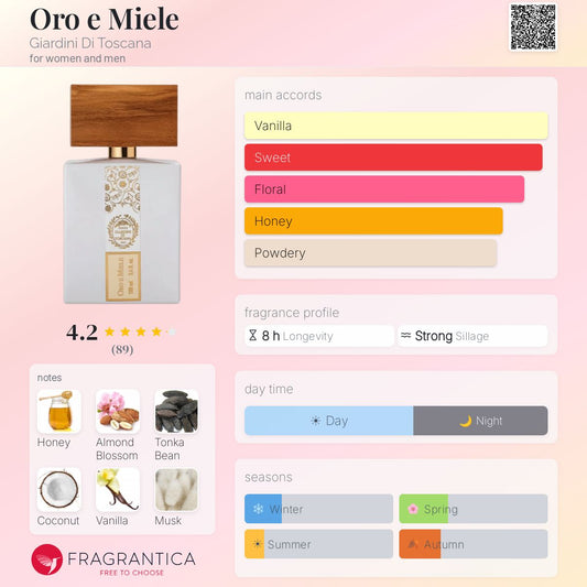 Giardini di Toscana Oro E Miele EDP