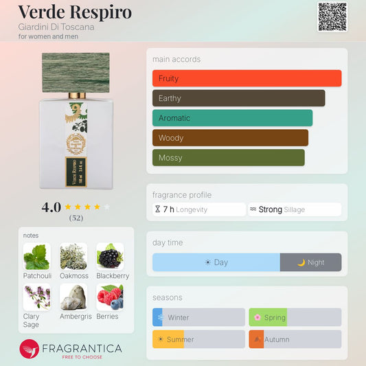 Giardini di Toscana Verde Respiro EDP 100ml