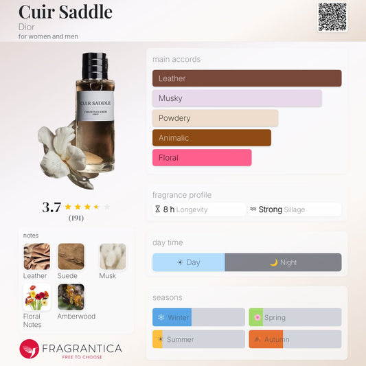 Dior Cuir Saddle EDP 200ml Tester