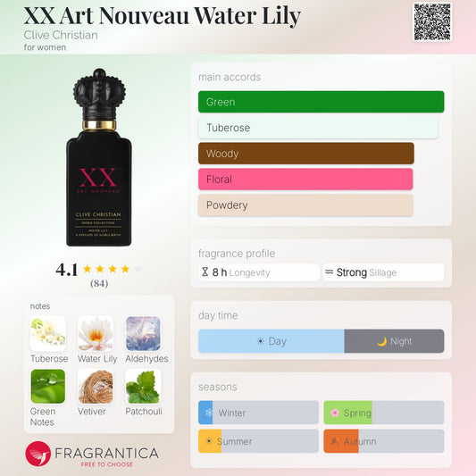 Clive Christian XX Water Lily Extrait