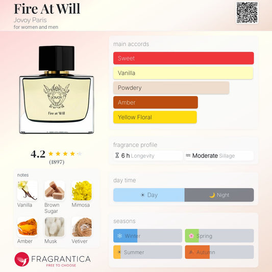 Jovoy Fire At Will EDP 75ml