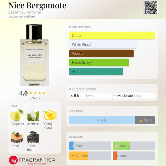 Essential Parfums Nice Bergamote EDP 100ml Tester