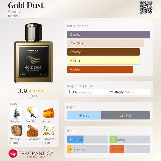 Superz Budapest Gold Dust Extrait