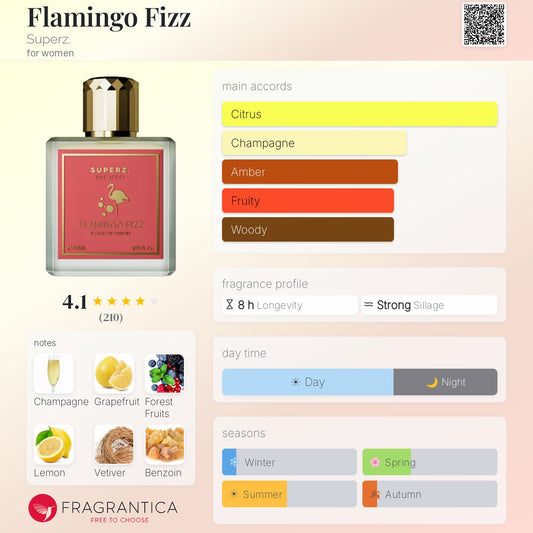 Superz Budapest Flamingo Fizz Extrait 50ml