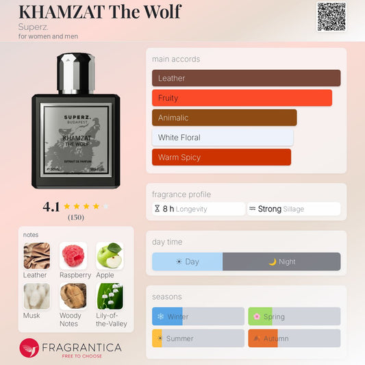 Superz Budapest Khamzat The Wolf Extrait