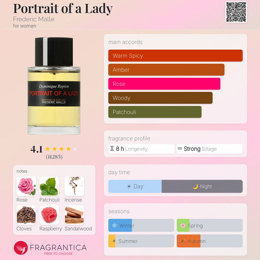 Frederic Malle Portrait Of A Lady EDP 100ml