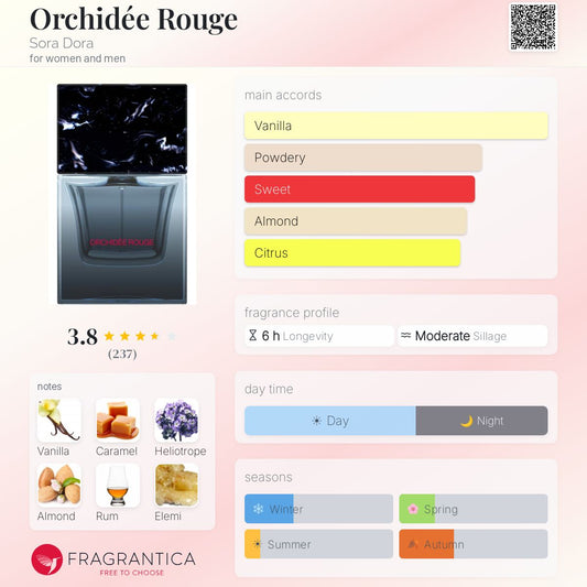 Sora Dora Orchidee Rouge Extrait