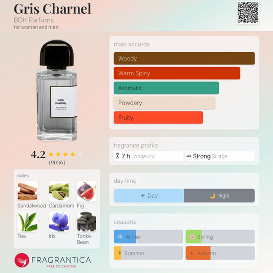 BDK Parfums Gris Charnel EDP 100ml