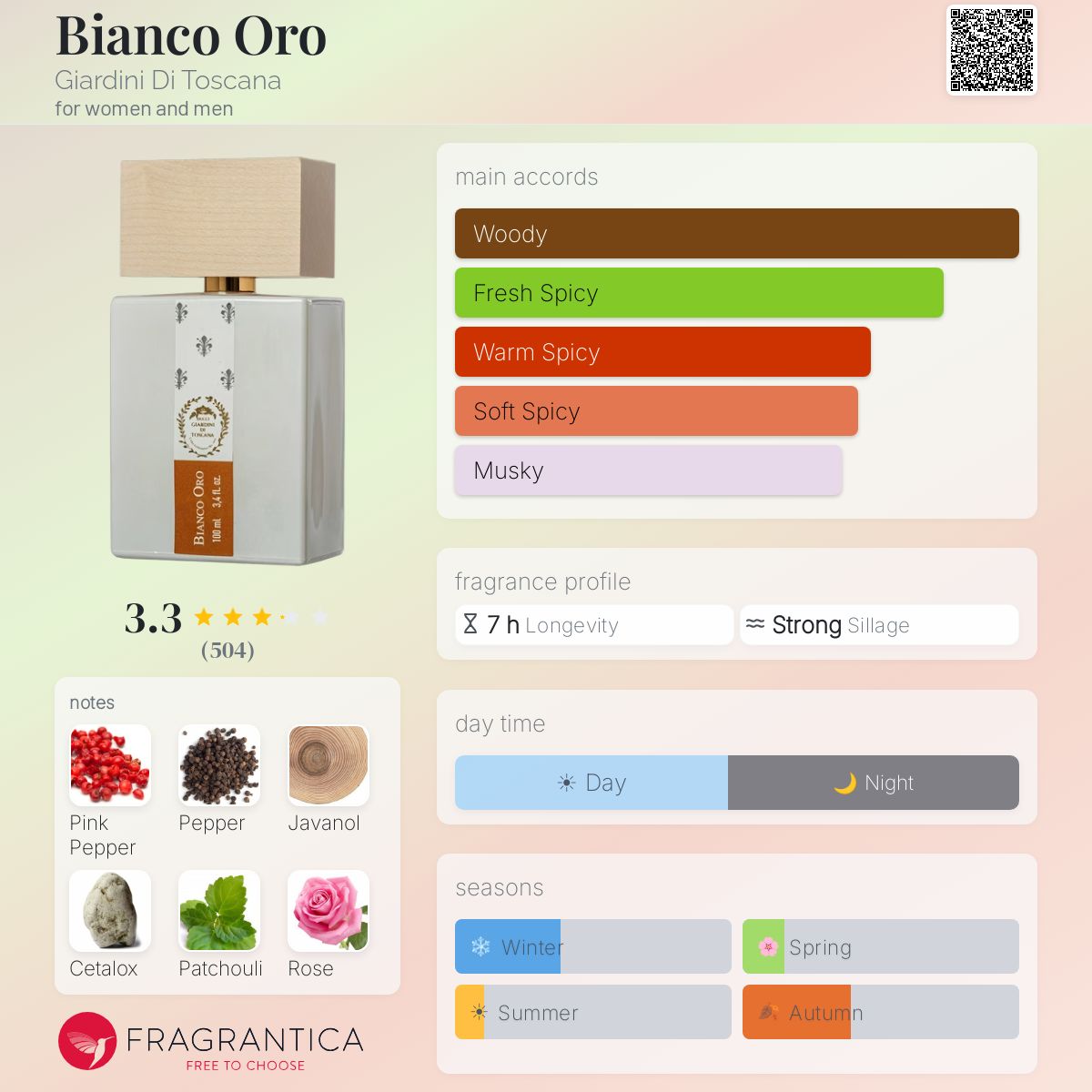 Giardini di Toscana Bianco Oro EDP 100ml