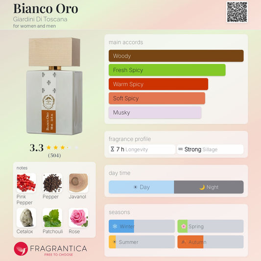 Giardini di Toscana Bianco Oro EDP