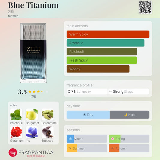 Zilli Blue Titanium 100ml