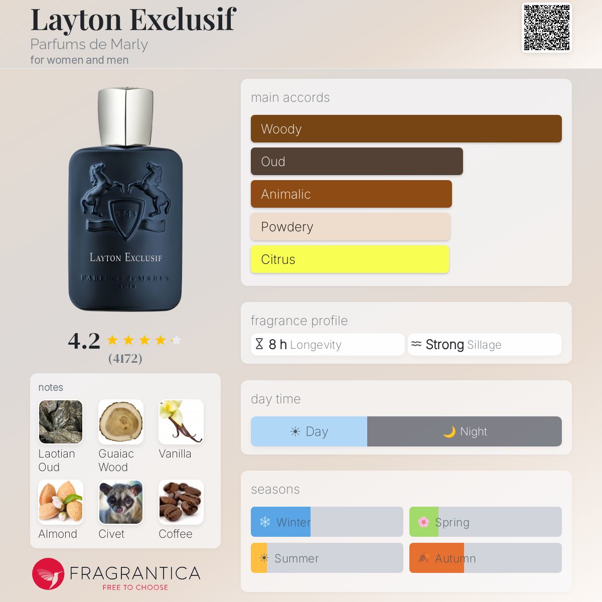 Parfums De Marly Layton Exclusif 125ml