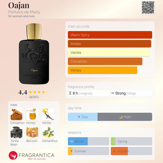 Parfums De Marly Oajan EDP 125ml