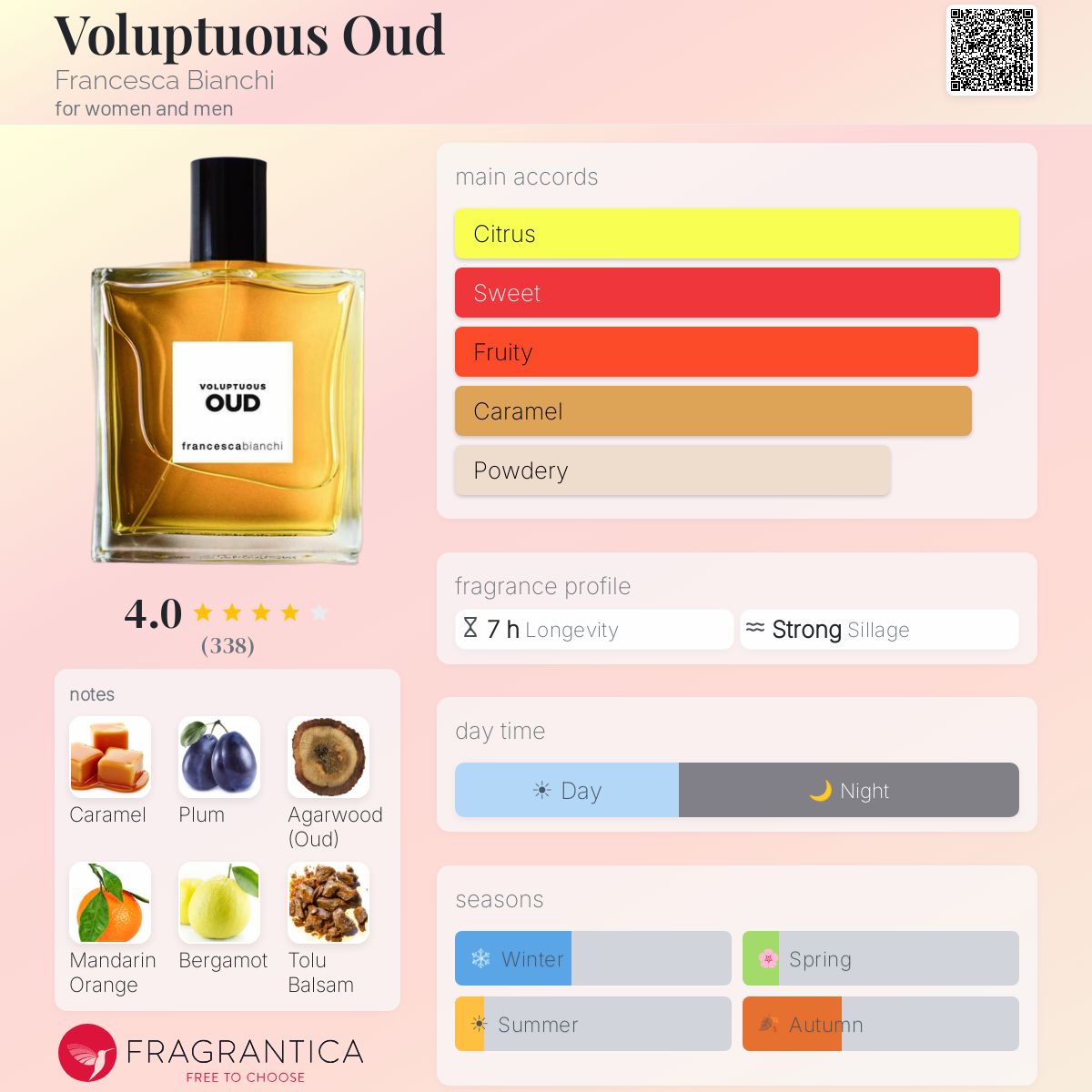 Francesca Bianchi Voluptuous Oud