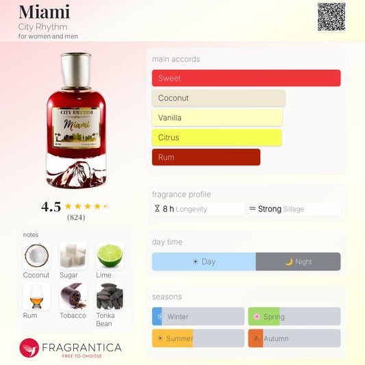 City Rhythm Miami Extrait 100ml