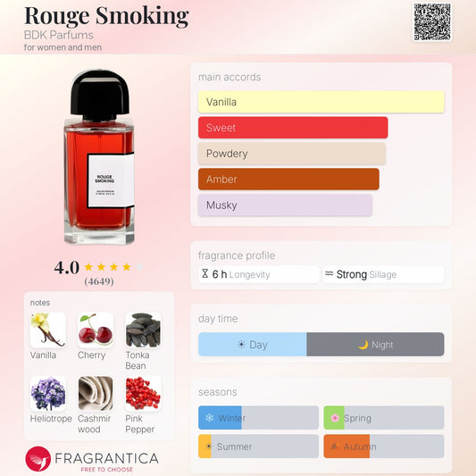 BDK Parfums Rouge Smoking EDP 100ml