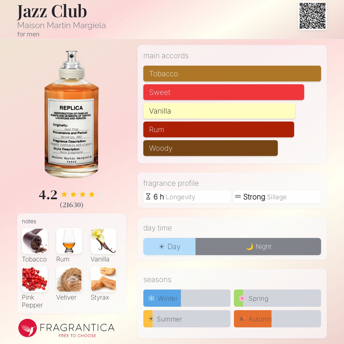 Maison Margiela Jazz Club EDP Sample