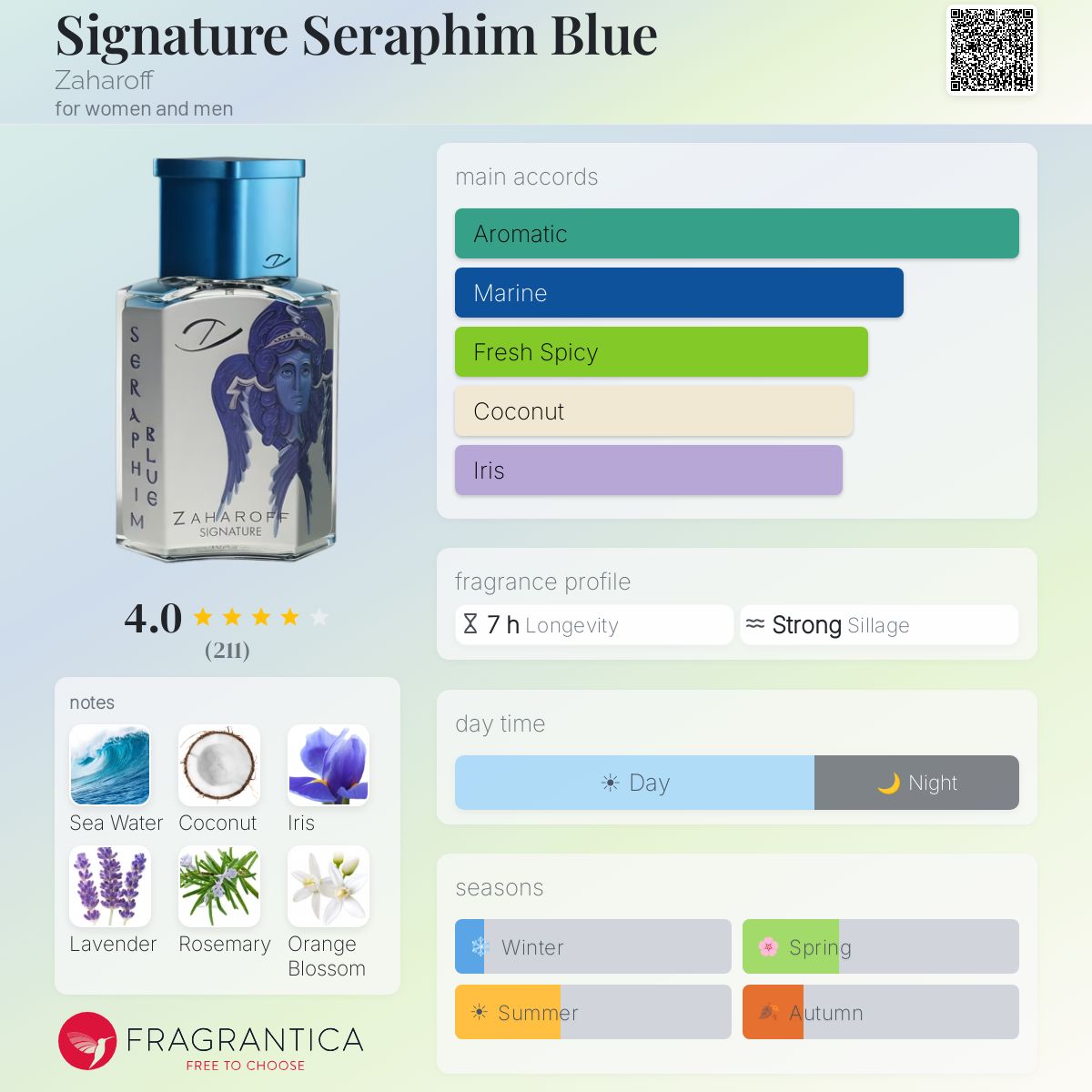 Zaharoff Seraphim Blue Sample