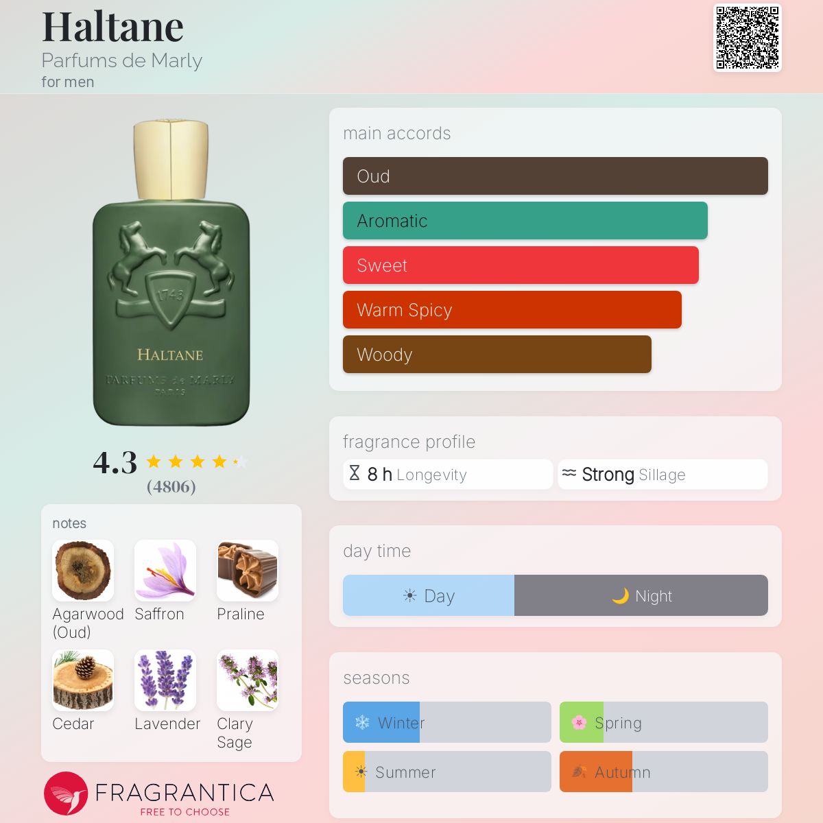 Parfums De Marly Haltane EDP Sample