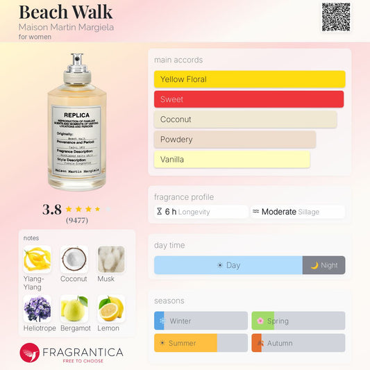 Maison Margiela Beach Walk EDP Sample