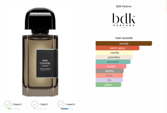 BDK Parfums Gris Charnel Extrait 100ml