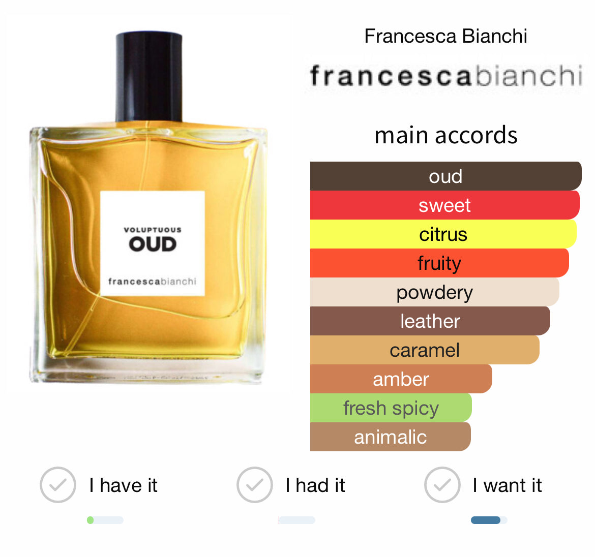 Francesca Bianchi Voluptuous Oud