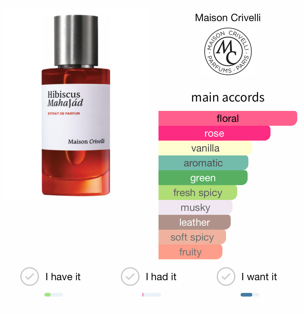Maison Crivelli Hibiscus Mahajad Extrait 50ml – Love At First Sniff