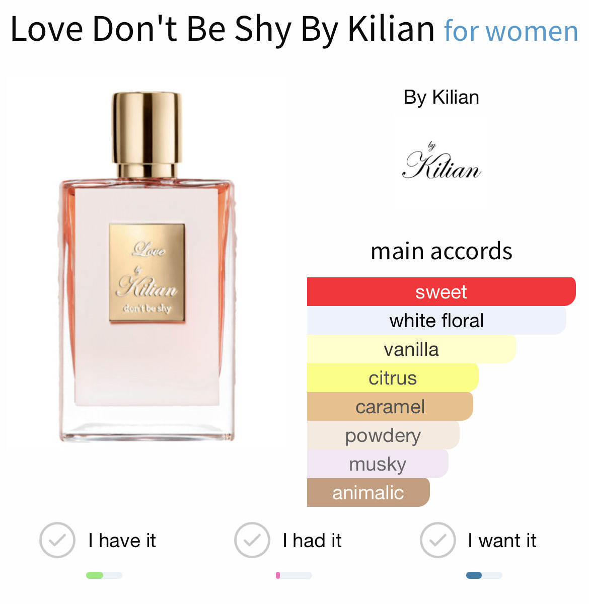 Kilian Love Don’t Be Shy EDP