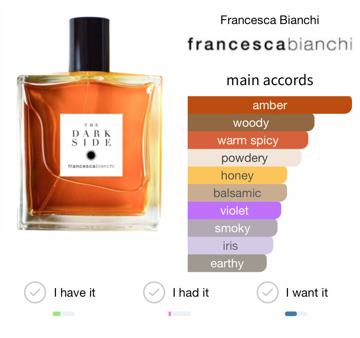 Francesca Bianchi Dark Side