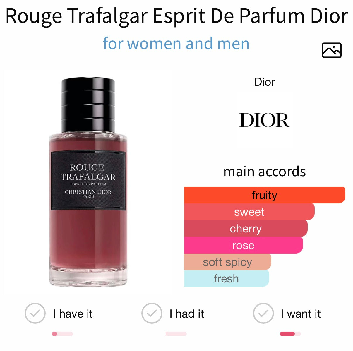 Dior Rouge Trafalgar Esprit Tester 80ml