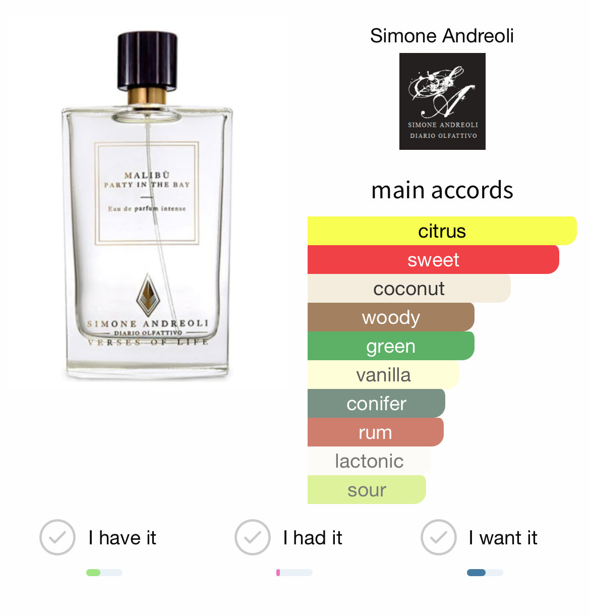 Simone Andreoli Malibu EDP