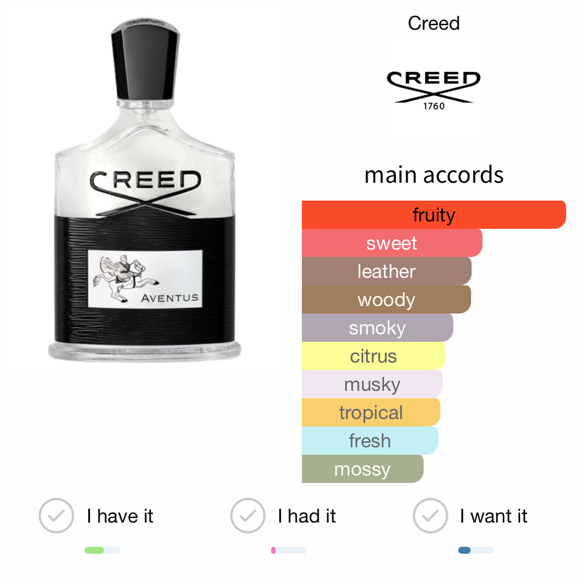 Creed Aventus EDP 100ml