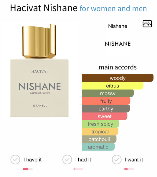 Nishane Hacivat Extrait 100ml