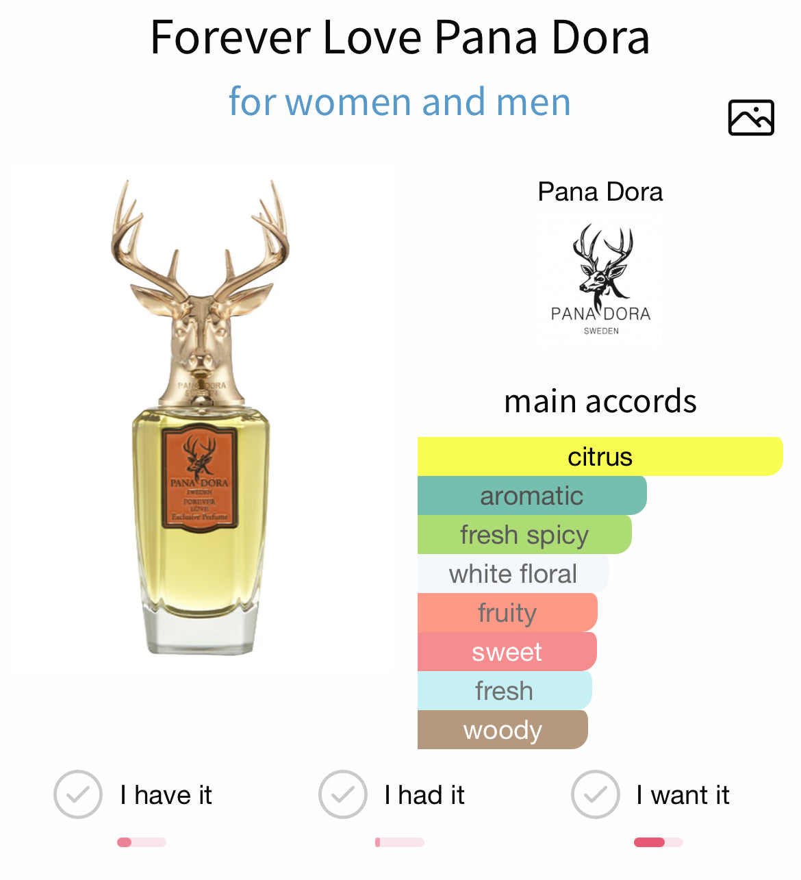 Pana Dora Forever Love Extrait 100ml