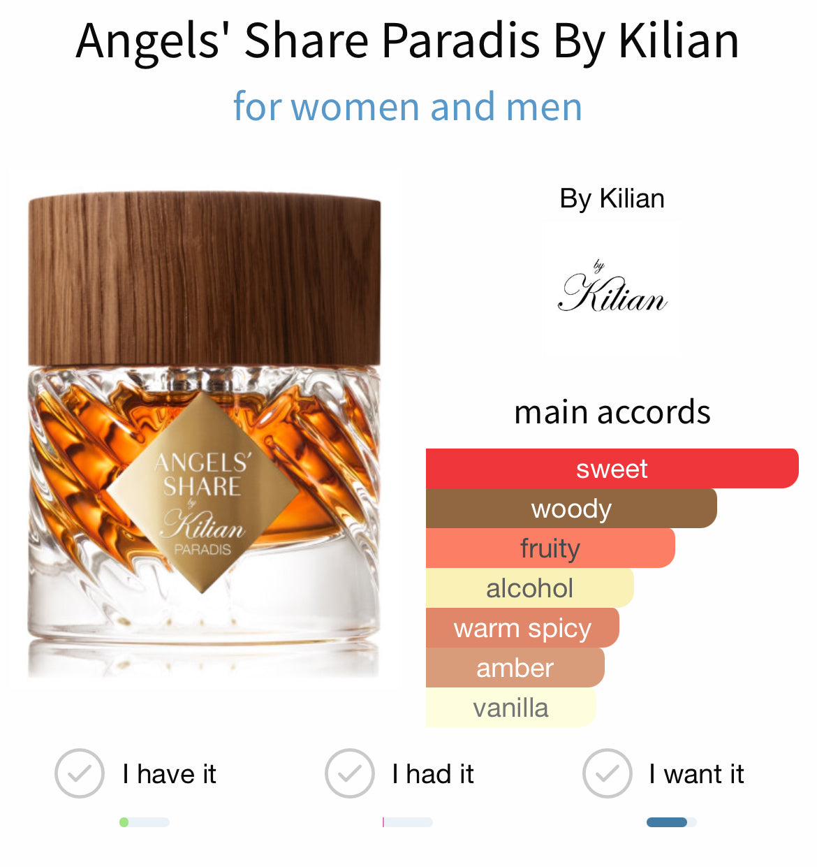 Kilian Angels’ Share Paradis Extrait
