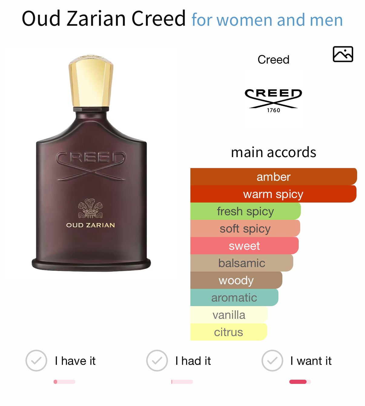 Creed Oud Zarian EDP 100ml